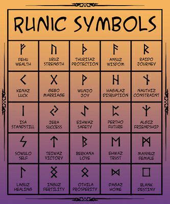 The Esoteric Codes and Messages of Rune Symbols